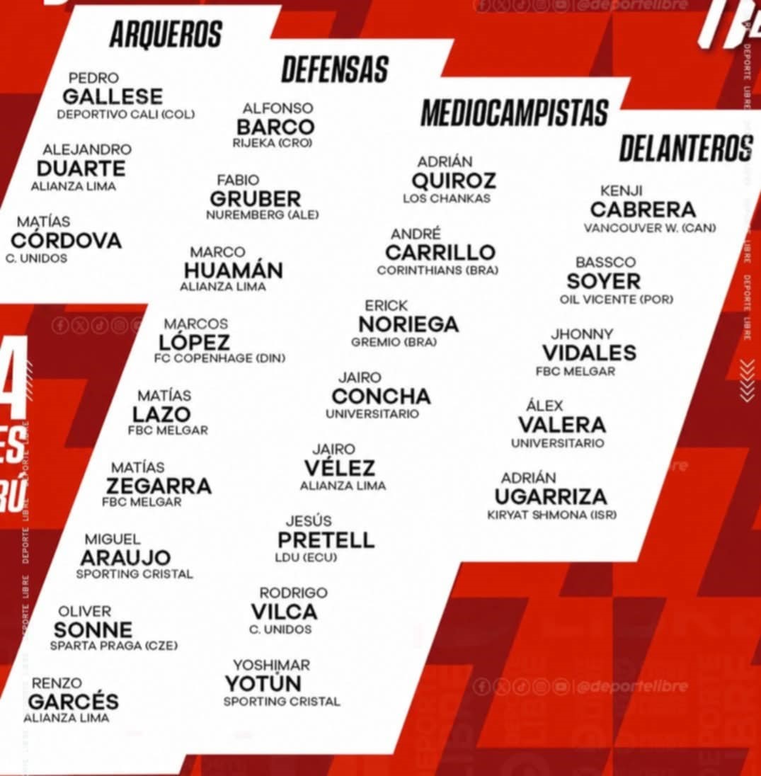 Mano Menezes hizo oficial lista de jugadores de la Selección para amistosos ante Haití y España