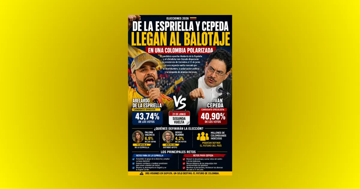 De la Espriella y Cepeda llegan al balotaje en una Colombia polarizada