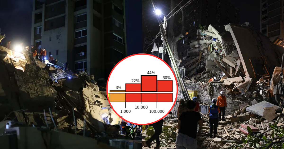 ¡Tragedia! Estiman entre 10 000 y 100 000 FALLECIDOS tras TERREMOTOS de 7.2 y 7.5 en Venezuela