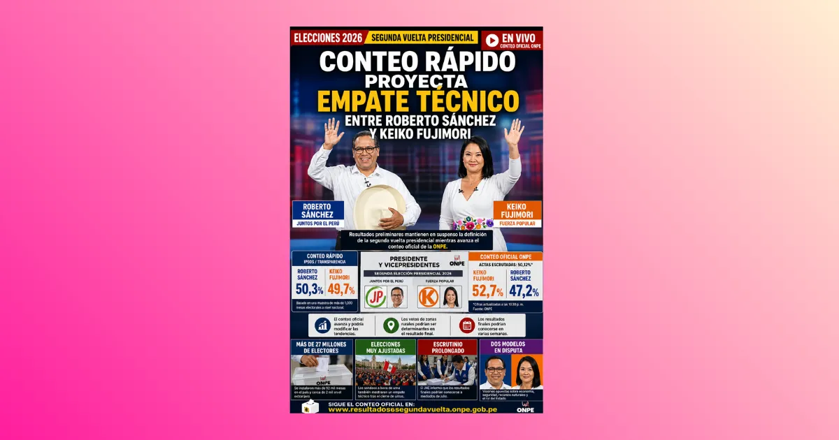 Conteo rápido proyecta empate técnico entre Keiko Fujimori y Roberto Sánchez