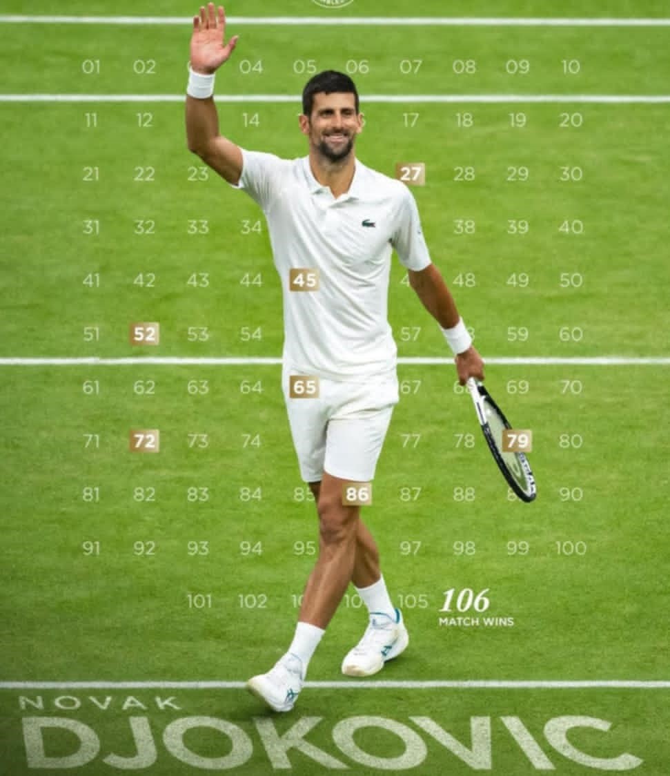 Novak Djokovic avanzó a cuartos de final en Grand Slam de Wimbledon