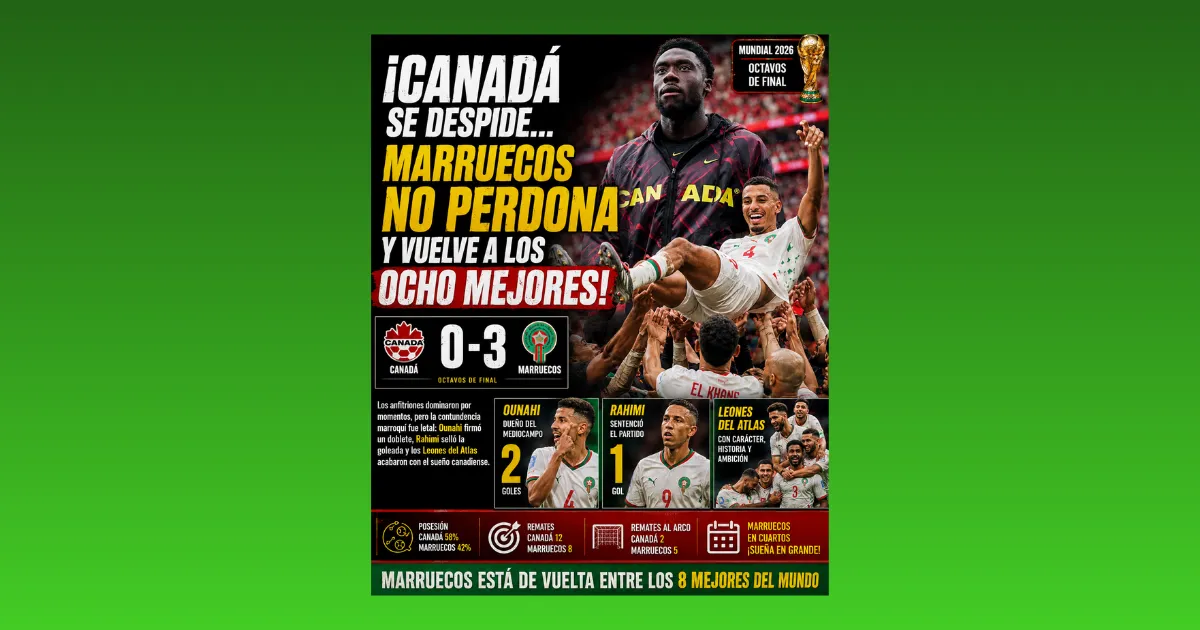 ¡CANADÁ SE DESPIDE… MARRUECOS NO PERDONA Y VUELVE A LOS OCHO MEJORES! (VIDEO)