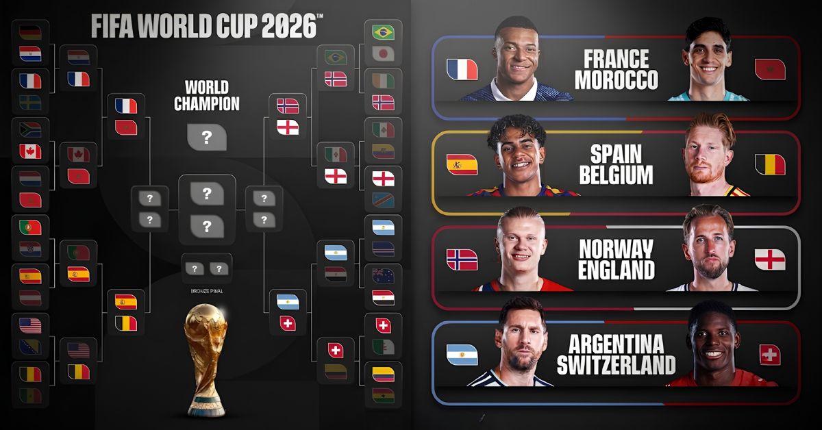 Mundial 2026 entra en su etapa decisiva: Conoce cómo quedaron los cuartos de final y cuándo se jugarán